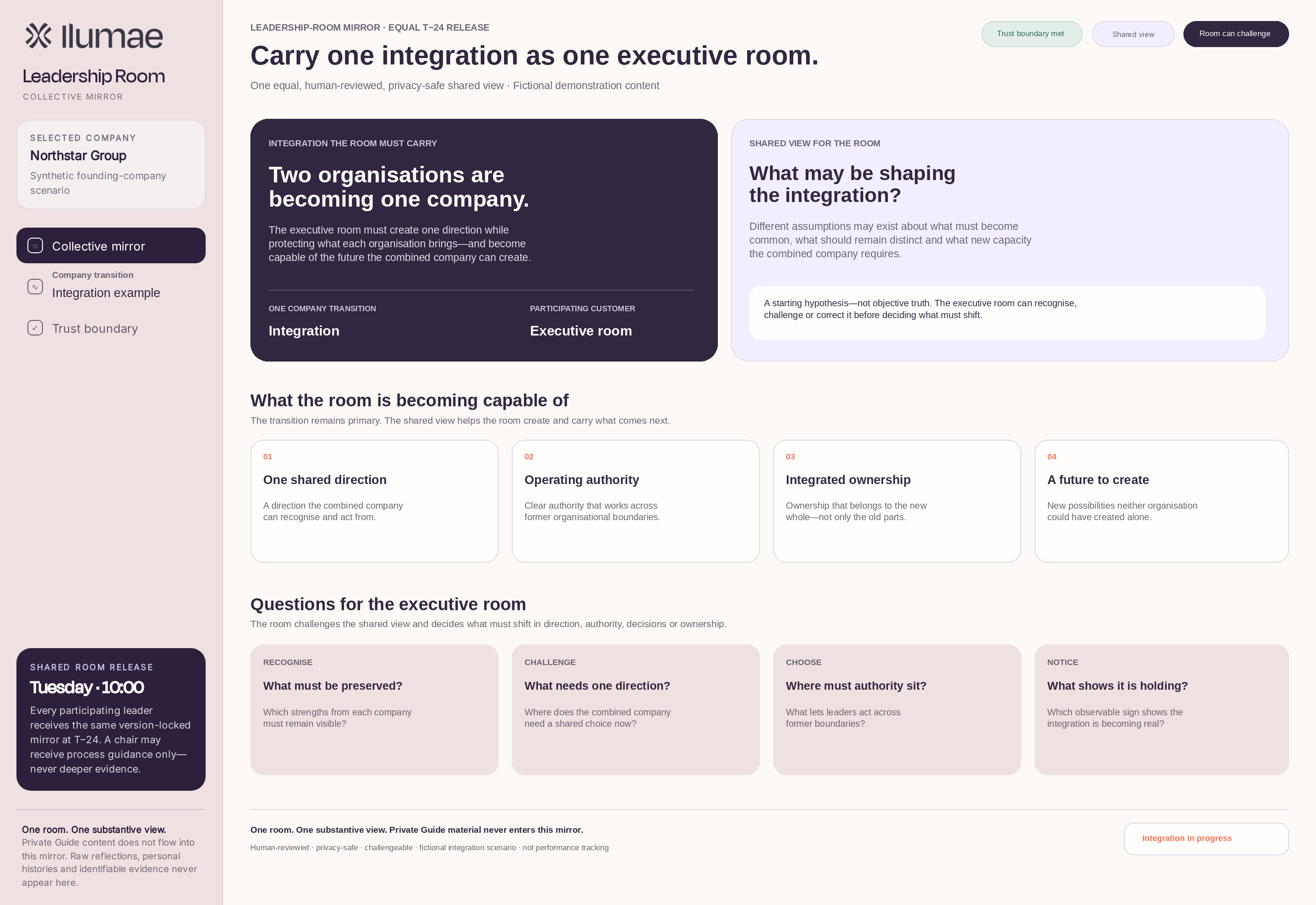 Fictional Ilumae Dashboard showing a shared view for the executive room and the collective company move at stake