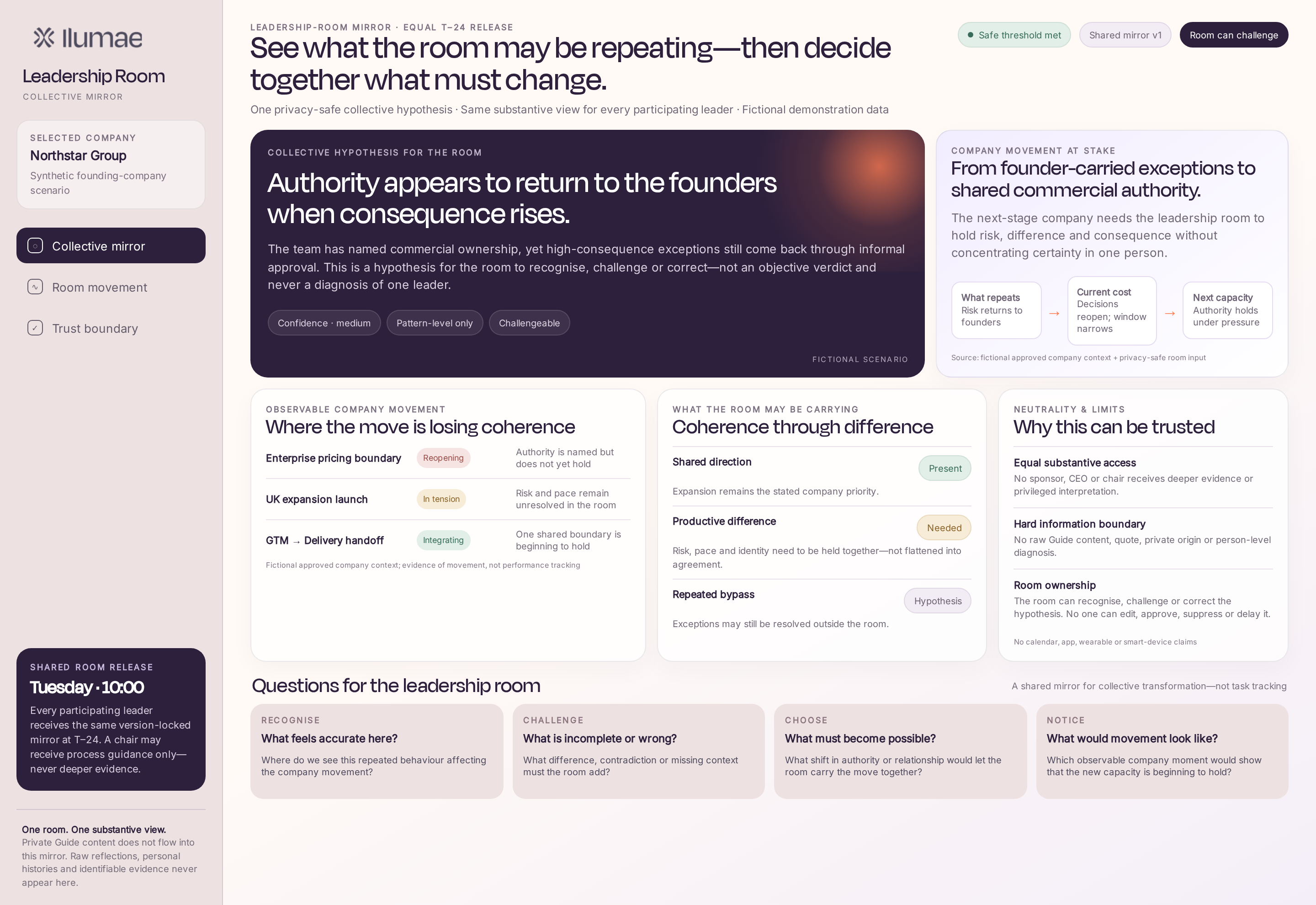 Leadership Dashboard concept using fictional demonstration data